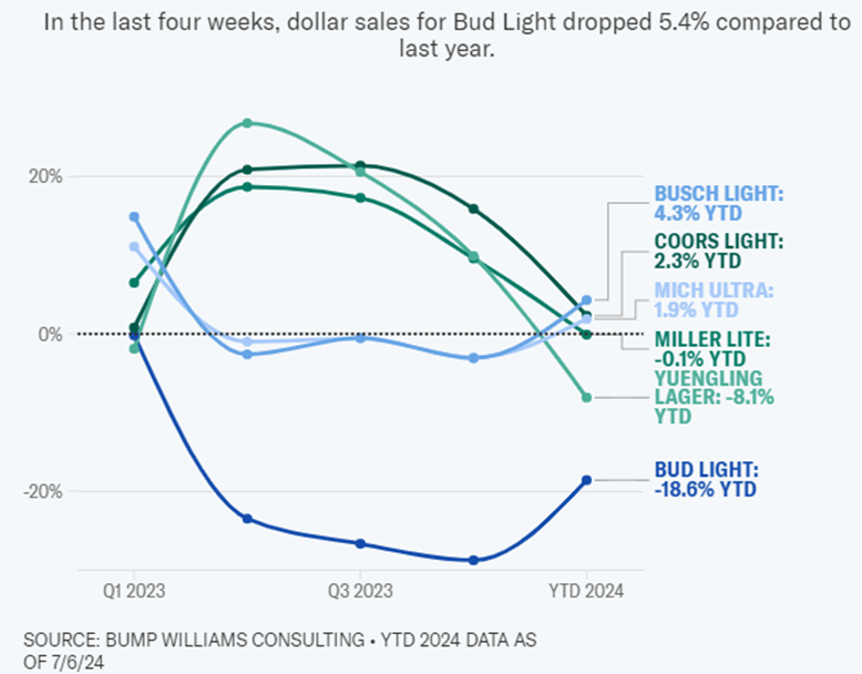 bud 4